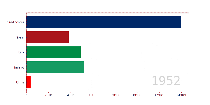 Animación barchart hecha en Python