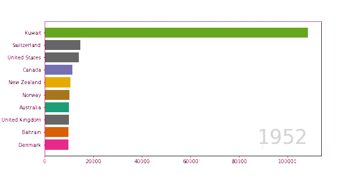 Cómo mejorar las animaciones en Python