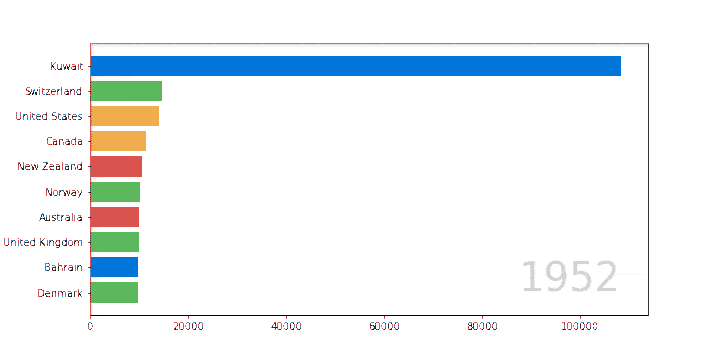 Cómo mejorar las animaciones en Python 