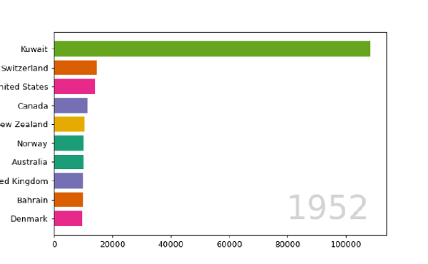 Base para crear animaciones barplotrace en Python