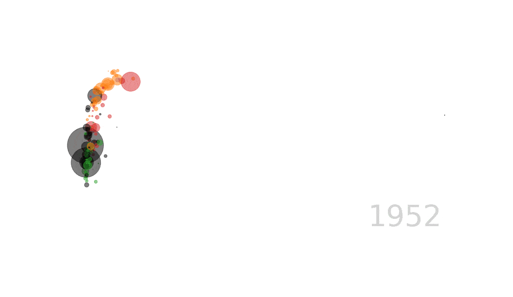 Cómo crear animaciones en Python