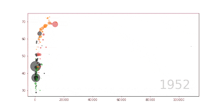 Animación scatter hecha en Python