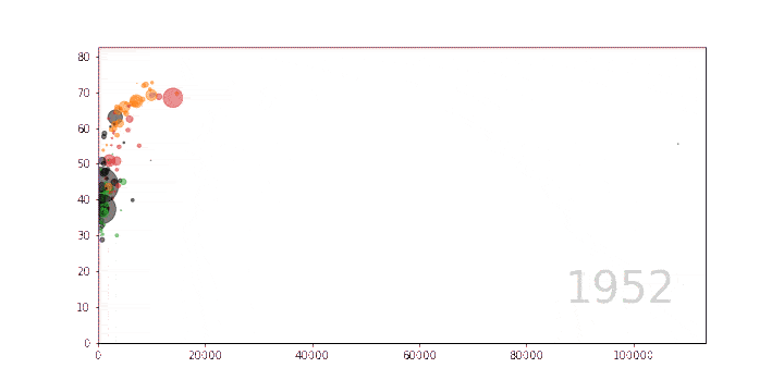 Cómo mejorar nuestras animaciones en Python