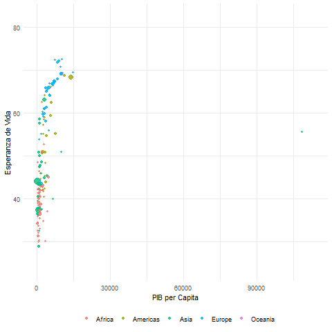 Animación básica con gganimate