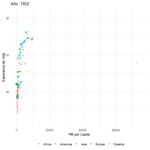 Incluir el estado en la animación creada en R con gganimate