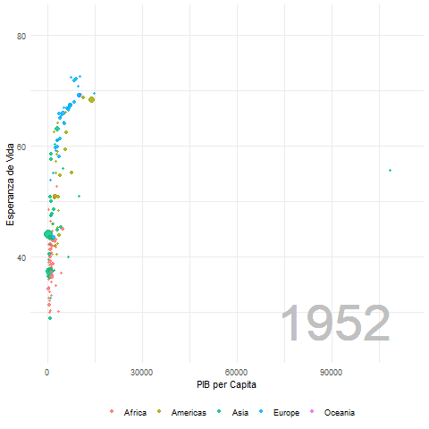 Incluir el estado dentro del grafico en animaciones en R con gganimate