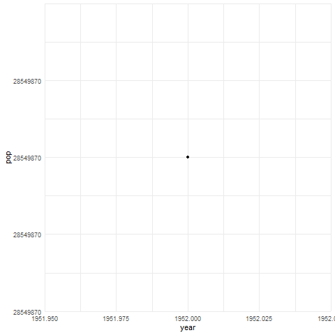 Animaciones en R con gganimate. Evolucion del PIB cambiando ejes