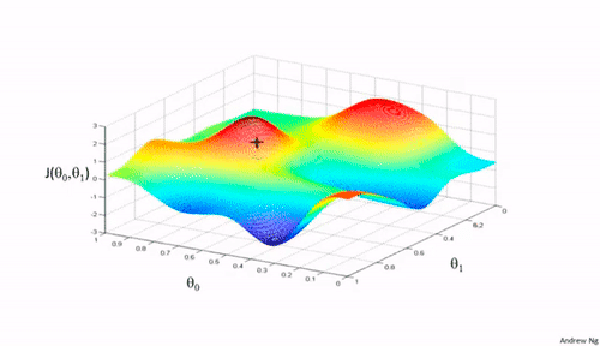 Comienzo aleatorio de los parámetros