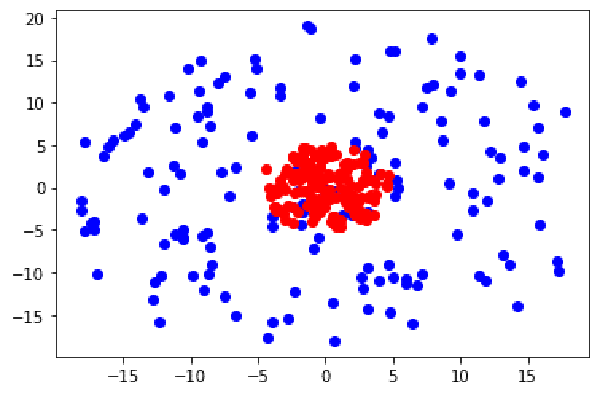 Problema de clasificación a resolver con nuestra red neuronal programada en Python