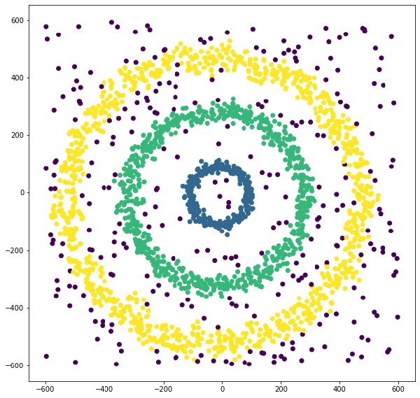 DBSCAN en Python con algoritmo programado desde 0