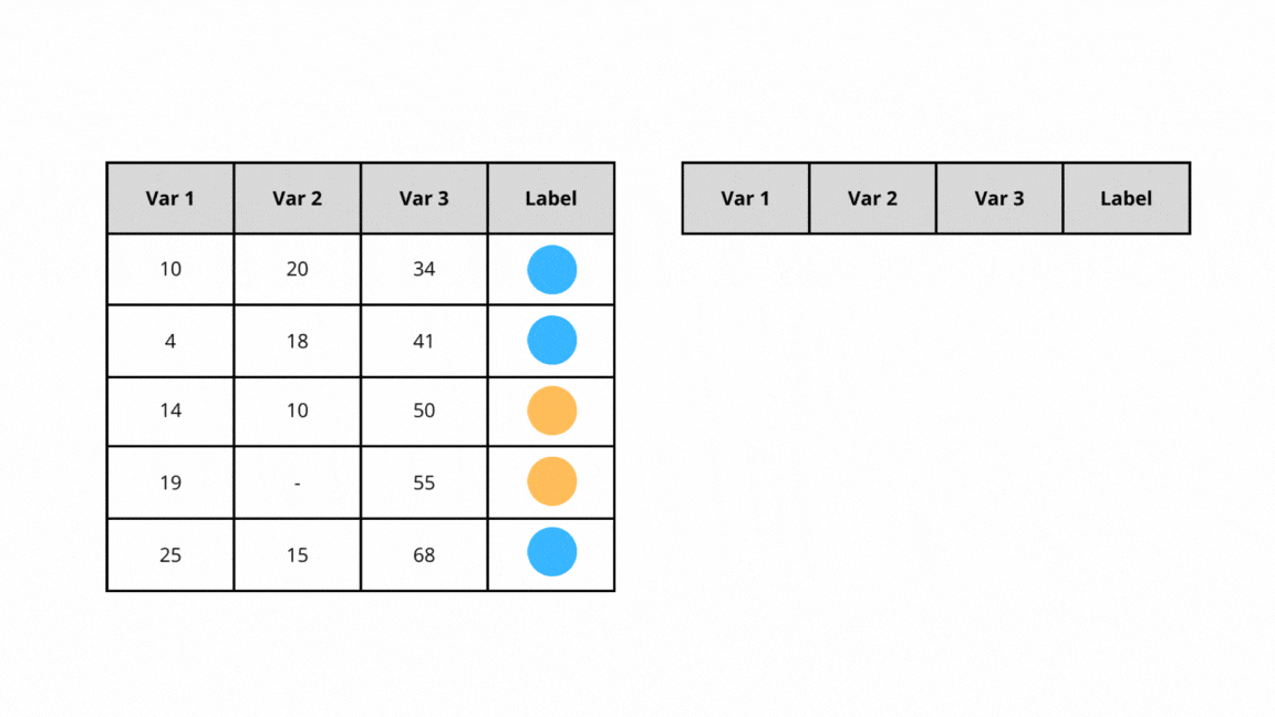 Animación sobre el funcionamiento del bootstrapping