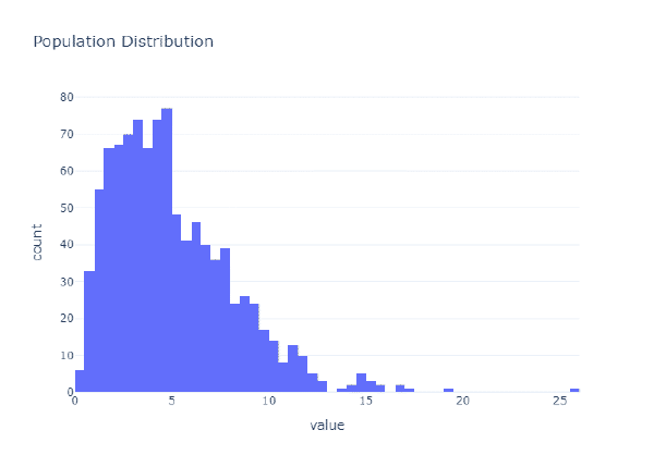 Distribución poblacional
