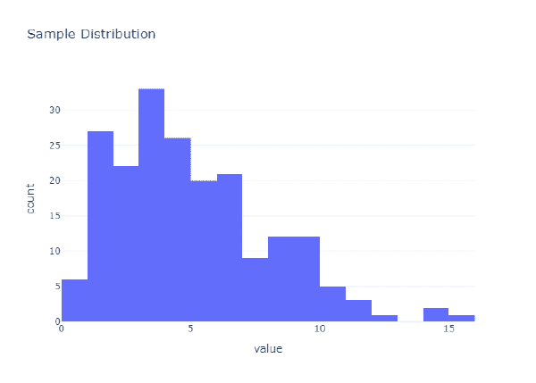 Distribución de una muestra