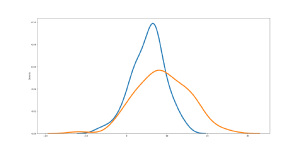 Probabilidades en Naive Bayes Gaussiano
