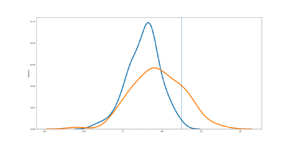 Calcular probabilidad en Naive Bayes Gaussiano