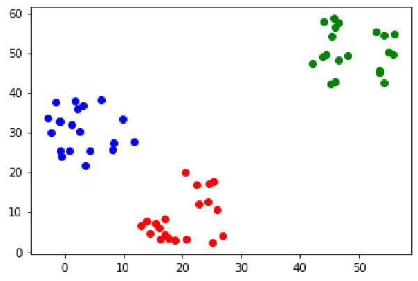 Datos a Clasificar por algoritmo kmeans