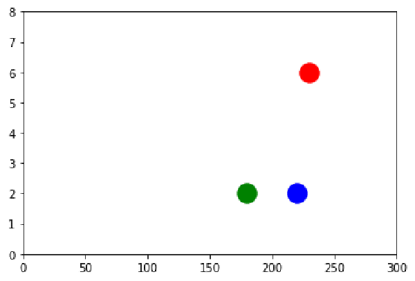 Importancia de normalizar los datos en algoritmo kmeans