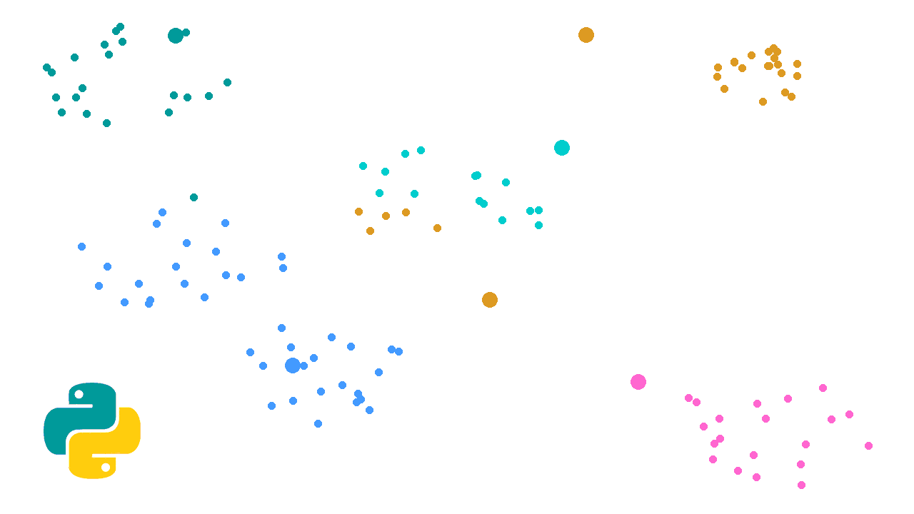Cómo programar el algoritmo Kmeans en Python