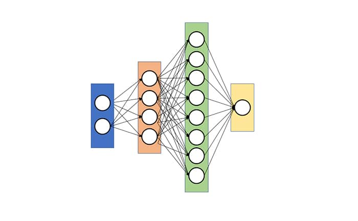 Cómo Programar una Red Neuronal desde 0 en R