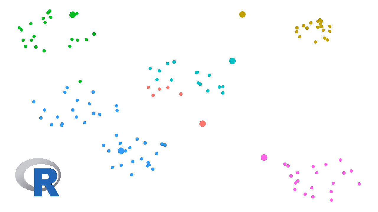 Qué es y cómo programar Kmeans desde 0 en R