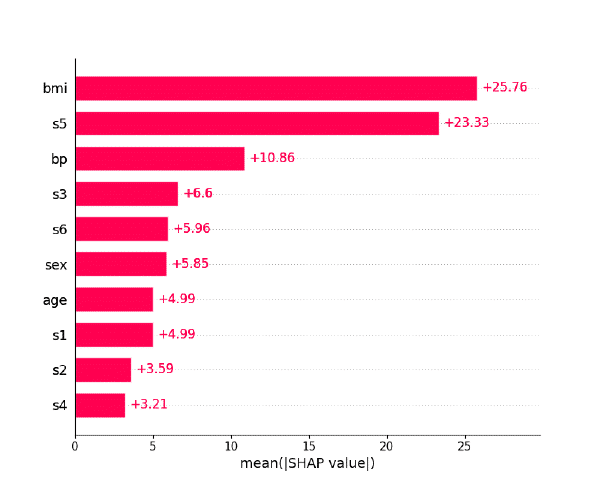 Gráfico de barras de la librería SHAP de Python