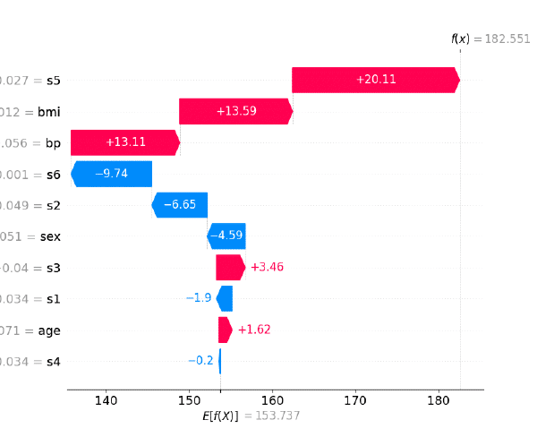 Gráfico waterfall de la librería SHAP de Python