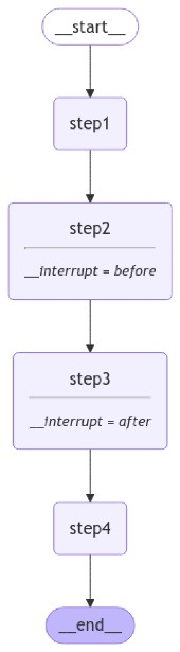Sistema de agente con breakpoints en LangGraph