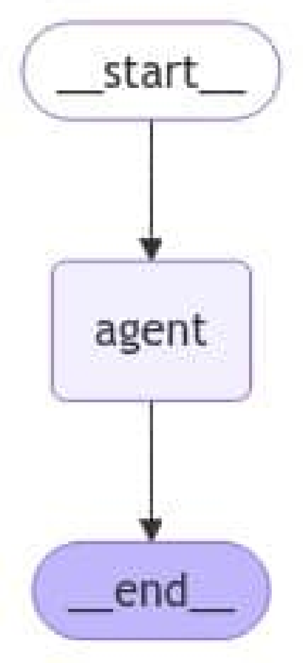 Sistema simple de agente