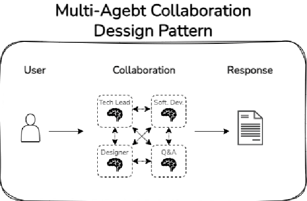 patrón de sistema multi agente