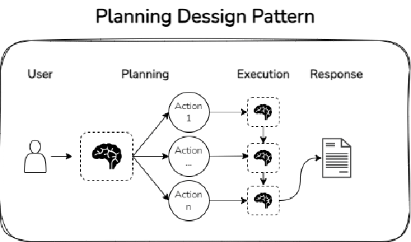 patrón de sistema de agente basado en planificación