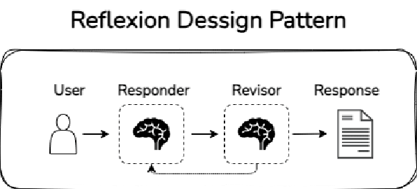 patrón de sistema de agente basado en reflexión
