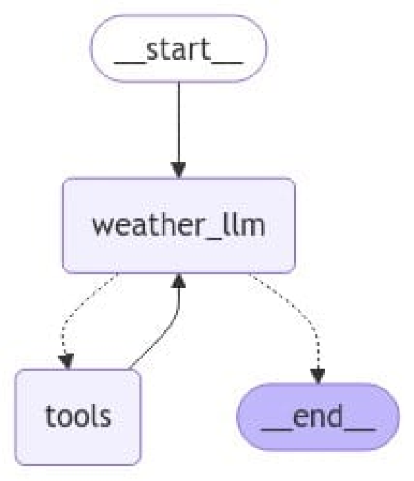 Sistema de agente con memoria en LangGraph