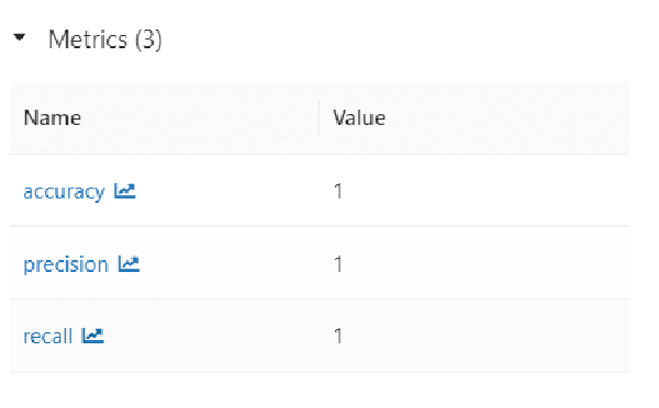 Métricas del modelo en MLflow