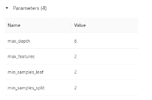 Parámetros de modelo en MLflow