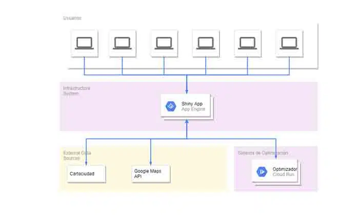 Diagram de funcionamento del optimizador