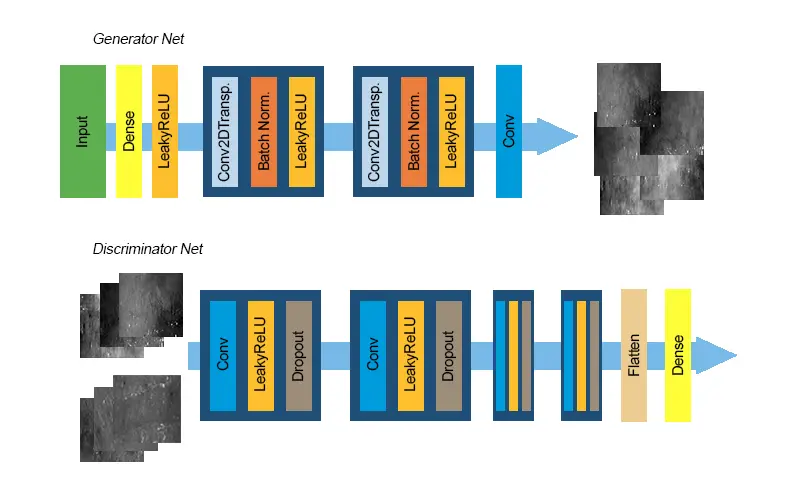 Paper: GAN para mejorar el rendimiento de un clasificador de Fósiles