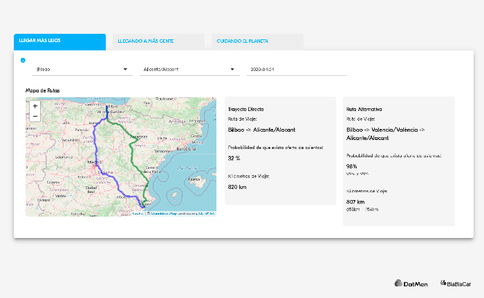 Proyecto Ganador Universityhack 2020 Blablacar